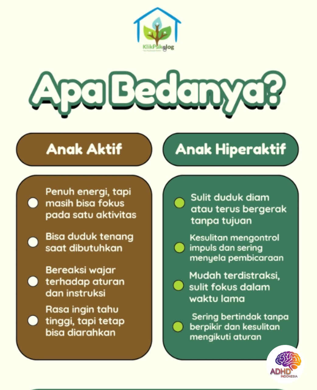 Perbedaan Anak Aktif dan ADHD yang Perlu Dipahami di Kota Bogor